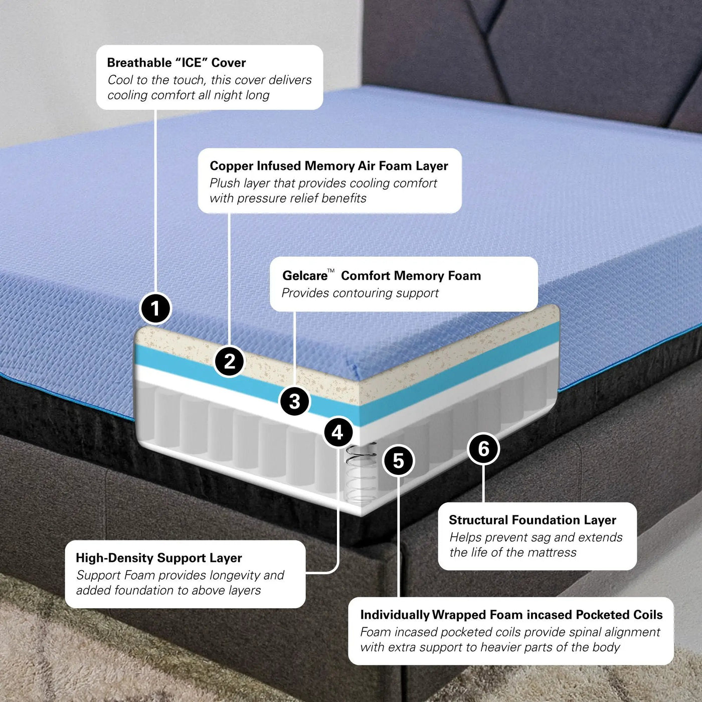 12" Refresh Hybrid Cooling GelCare Memory Foam And Coil Mattress by HouseOfZazla