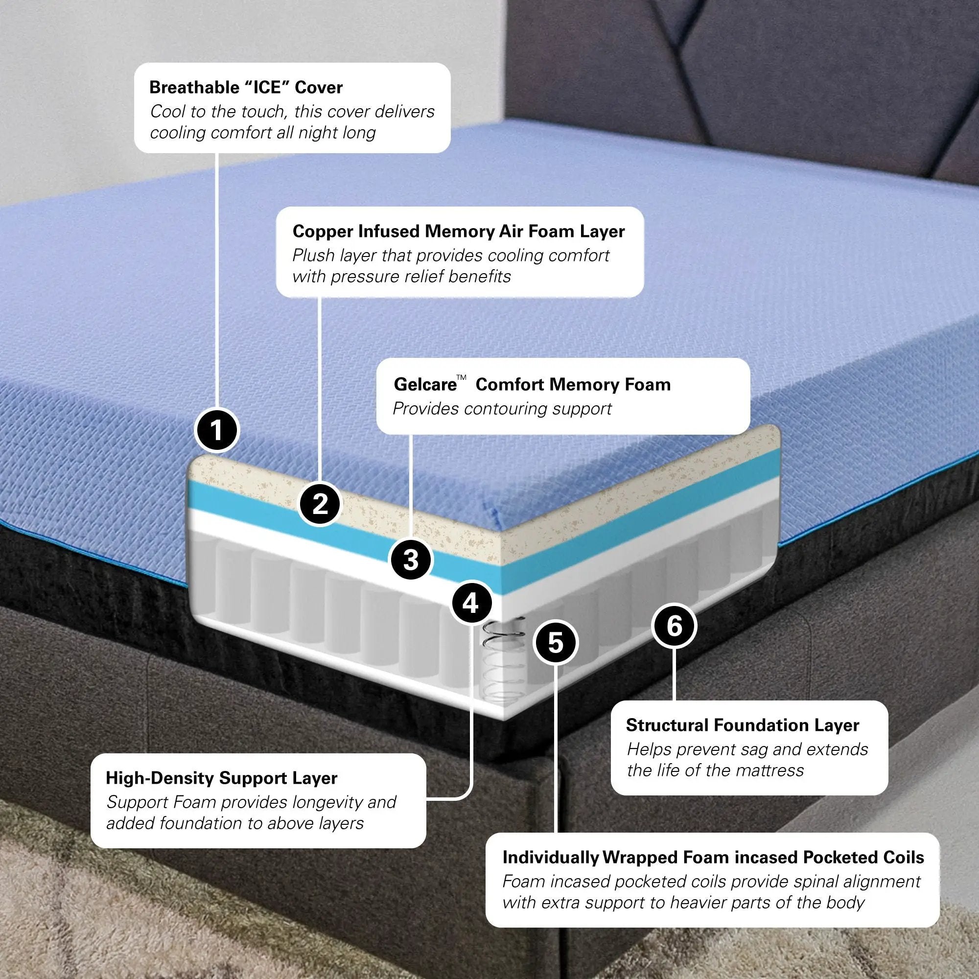 12" Refresh Hybrid Cooling GelCare Memory Foam And Coil Mattress by HouseOfZazla