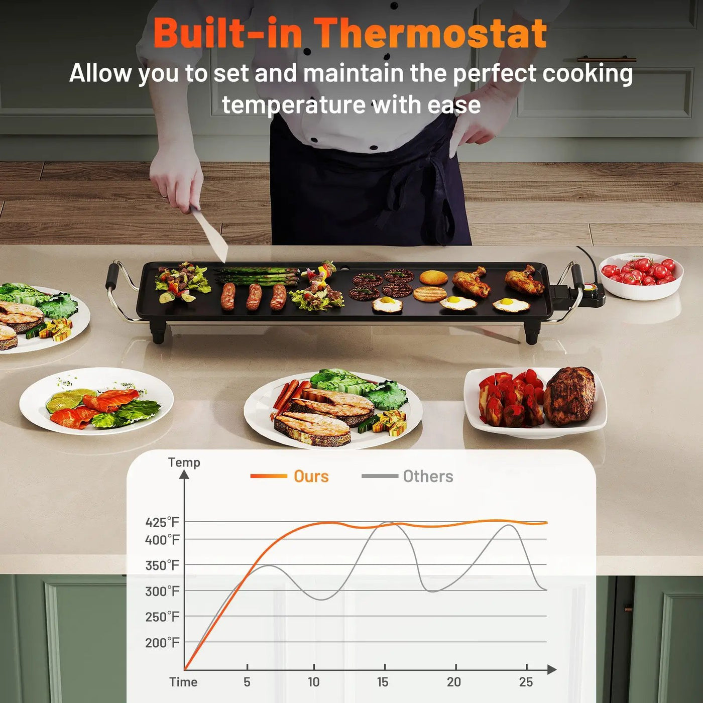 35 Inch Large Electric Griddle Nonstick BBQ Grill with Adjustable Temperature by DirectDeals