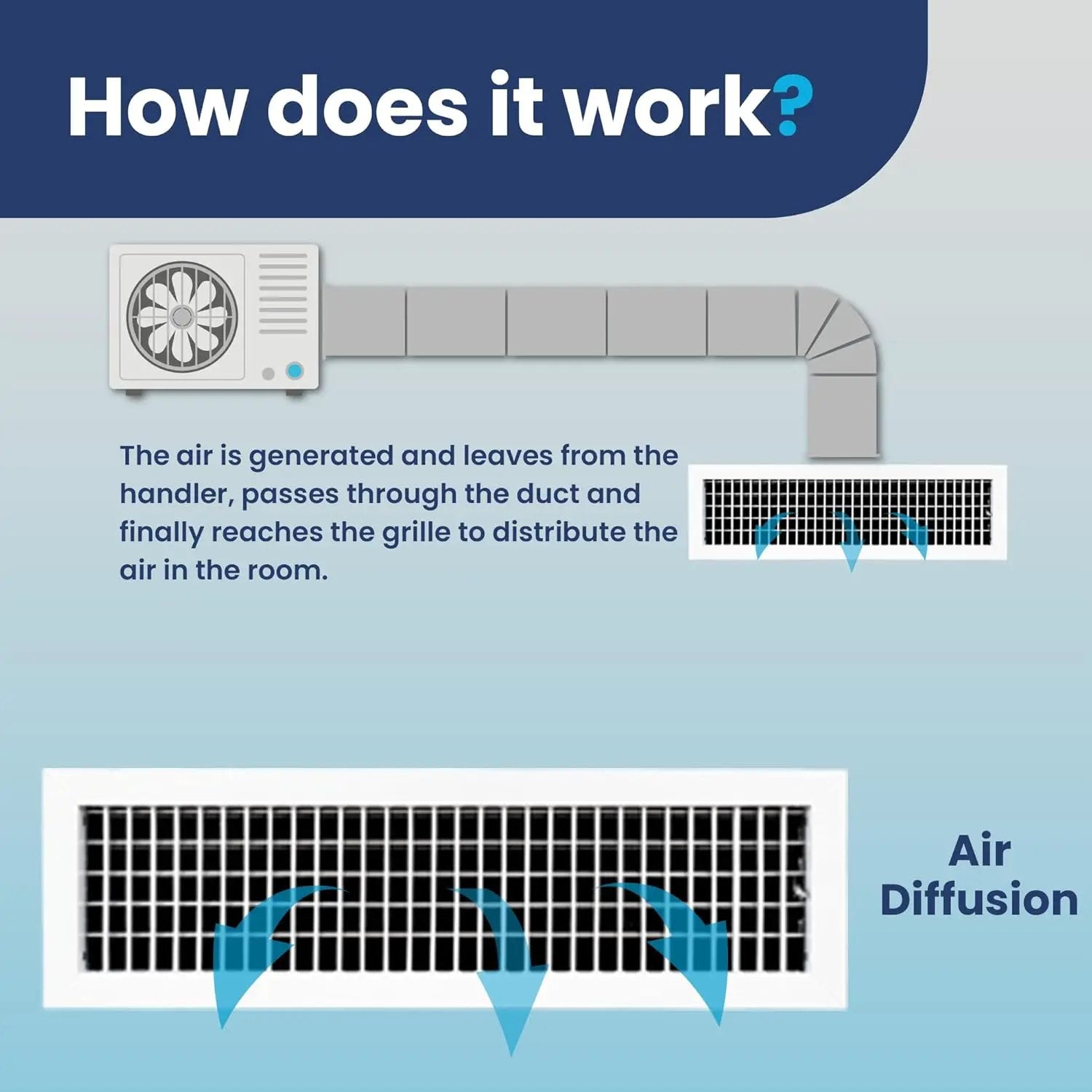 AC Register Vent Cover - Adjustable Aluminum HVAC Grille by HouseOfZazla