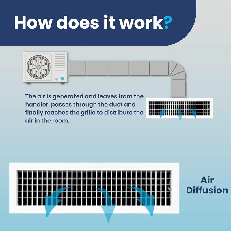 AC Register Vent Cover - Adjustable Aluminum HVAC Grille by HouseOfZazla