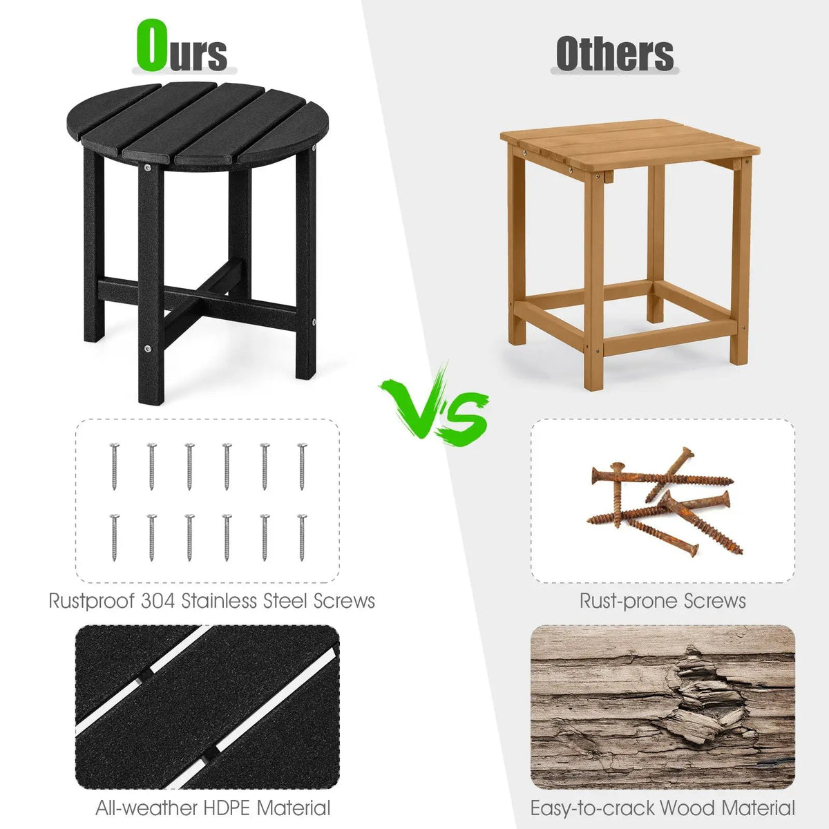 Set of 2 18 Inch Round Weather-Resistant Adirondack Side Tables by DirectDeals