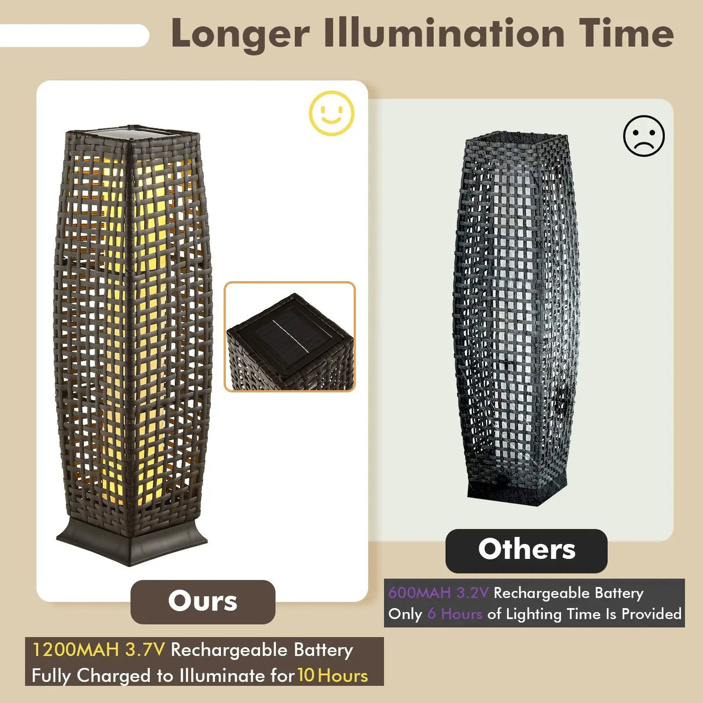 2 Pieces Solar-Powered Square Wicker Floor Lamps with Auto LED Light by DirectDeals