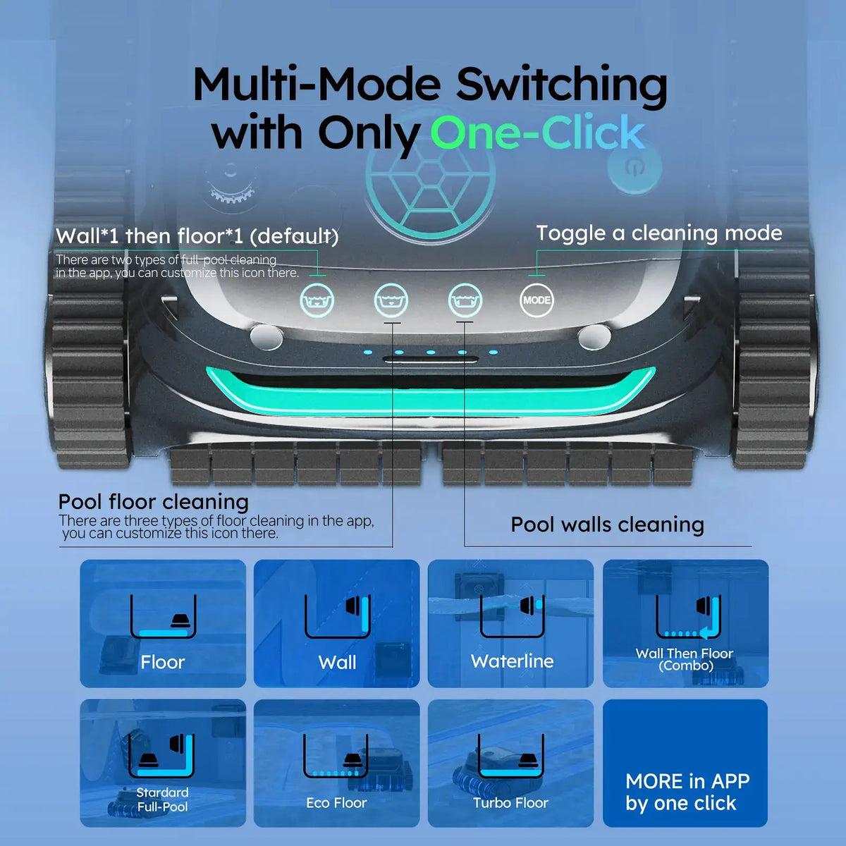 WYBOT Full Pool Solution Bundle-S2 Solar & F1 by WYBOT