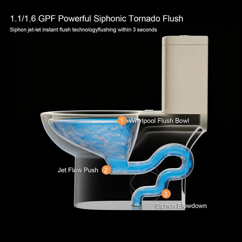 1.1/1.6 GPF Tornado Flush One-Piece Toilet with Comfort Chair Seat ADA Height 17" by HouseOfZazla