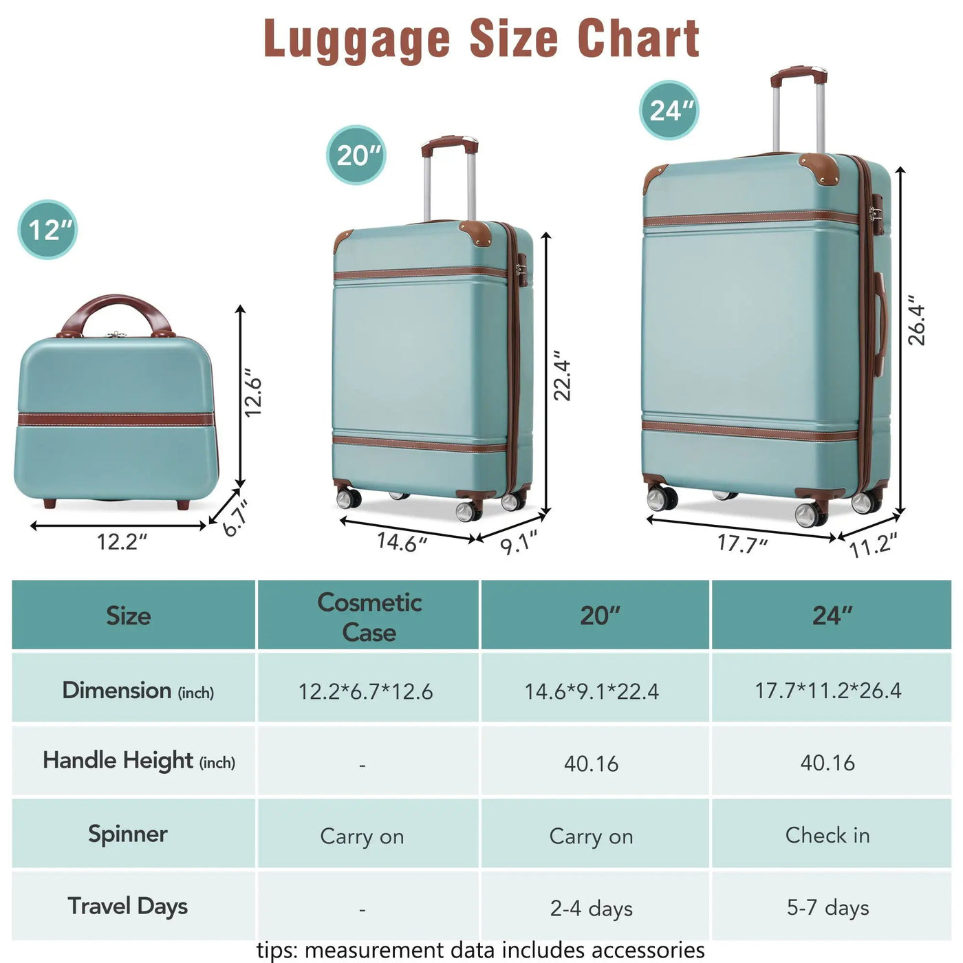 Hardshell Luggage Sets 3 Pieces 20" / 24" Luggages And Cosmetic Case Spinner Suitcase With Tsa Lock Lightweight by HouseOfZazla