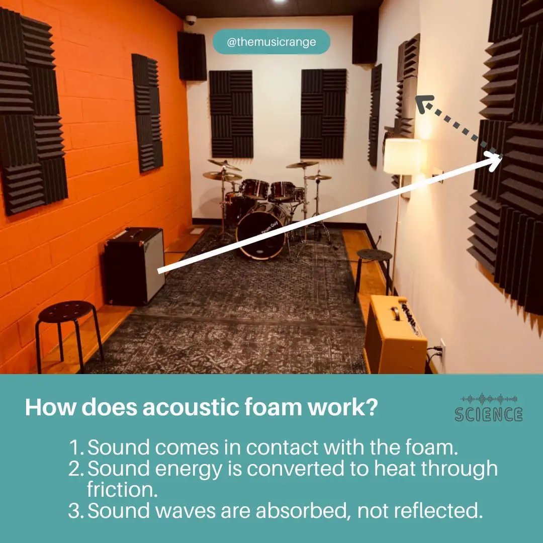 Easy Mount Acoustic Foam Kit - 12x12x2" Acoustic Foam Panels With Adhesive - Wedge Style - 4 Pack by SoundAssured