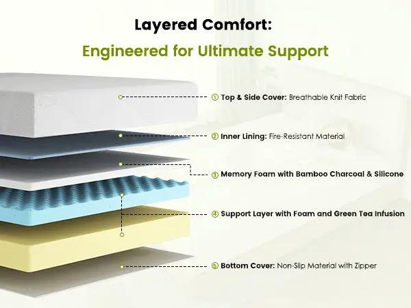 Queen Size Memory Foam Mattress, 10 Inch Bed Mattress, with Cooling by HouseOfZazla