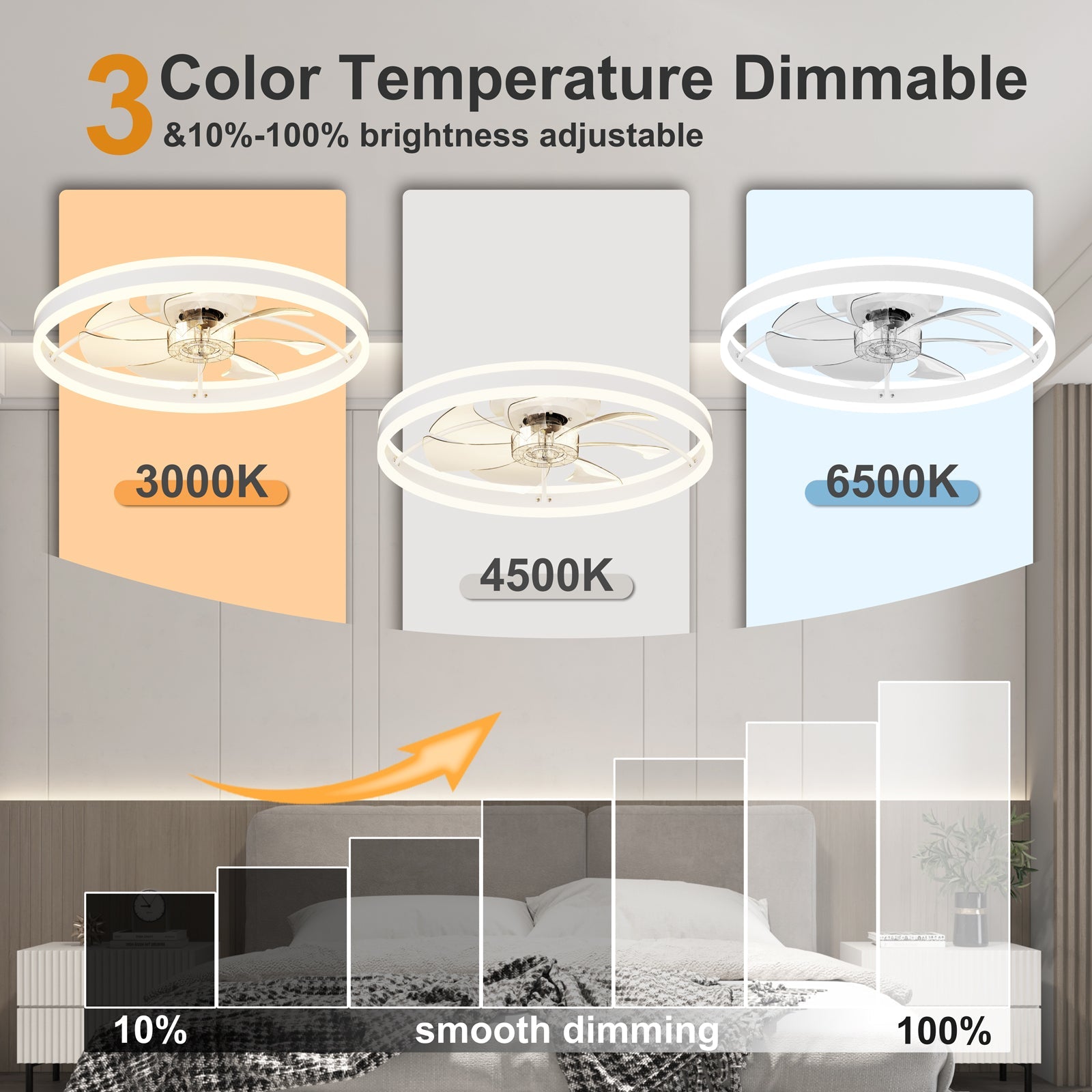 23.6 Inch Ceiling Fan with Light, Quiet DC Motor, Dimmable 3-Color LED by HouseOfZazla