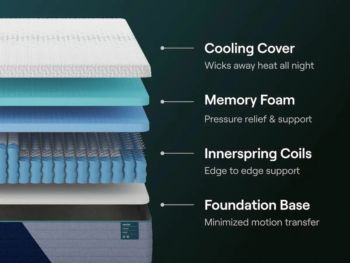 Nectar Premier Hybrid - Mattress by Unique Piece Furniture
