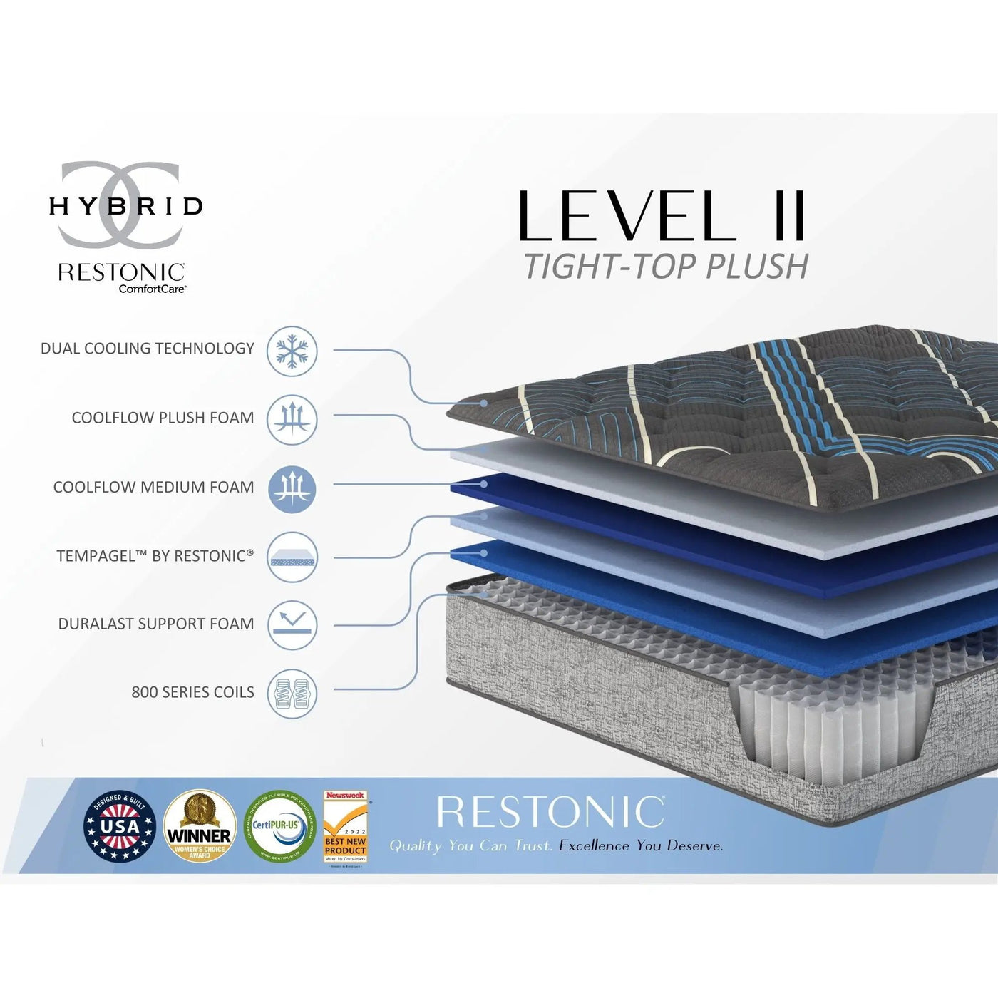 Tempagel - 13" Plush Mattress With Cooling Technology by Unique Piece Furniture