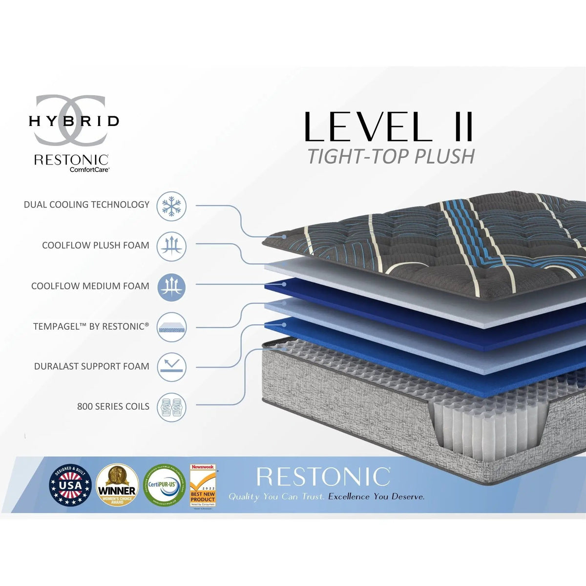 Comfort Care - 14" Hybrid Mattress With Individual Pocketed Coil, Medium Comfort, photo 4 of 7
