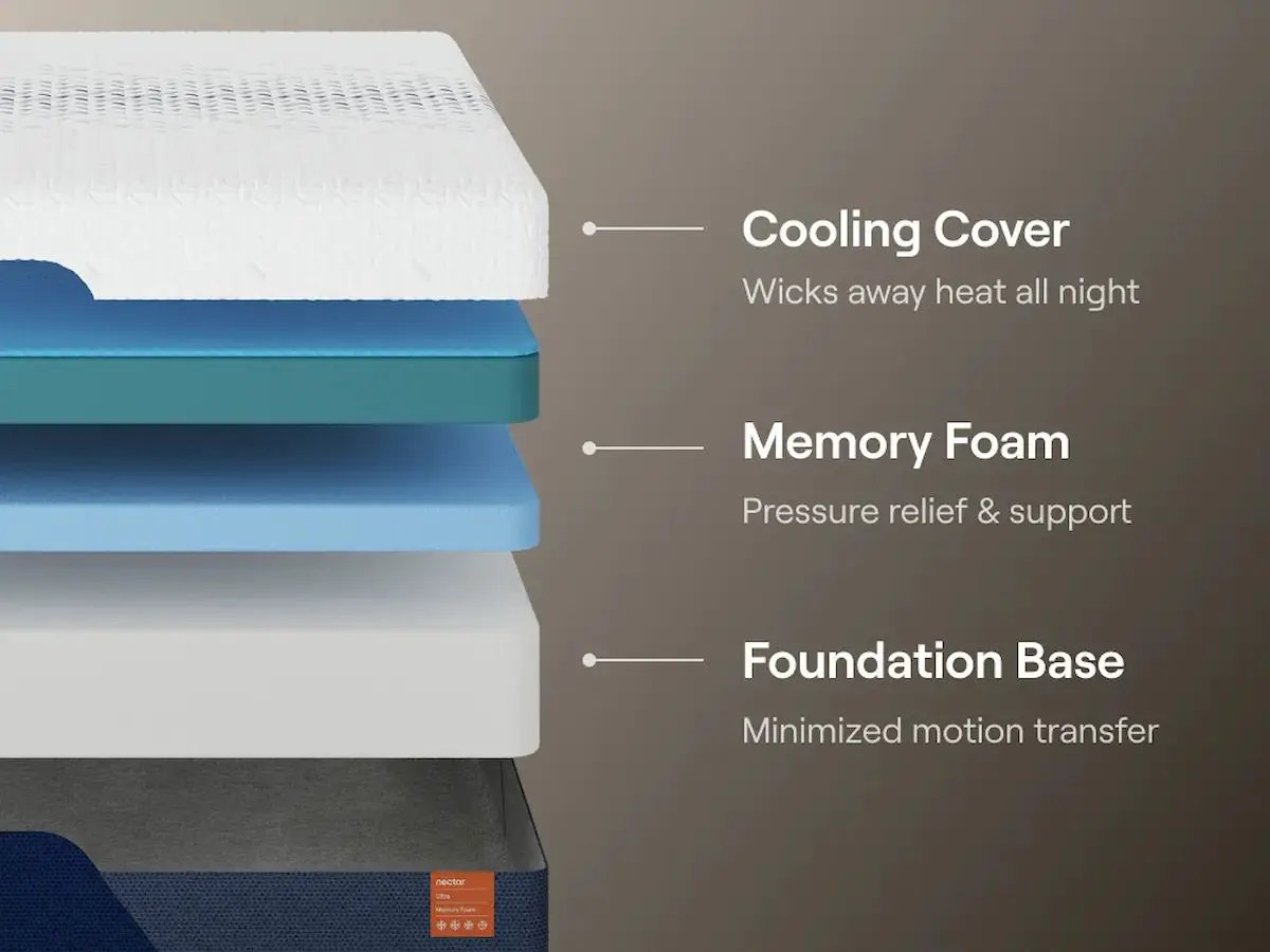Nectar Ultra Memory Foam - Mattress - Fabric by Unique Piece Furniture