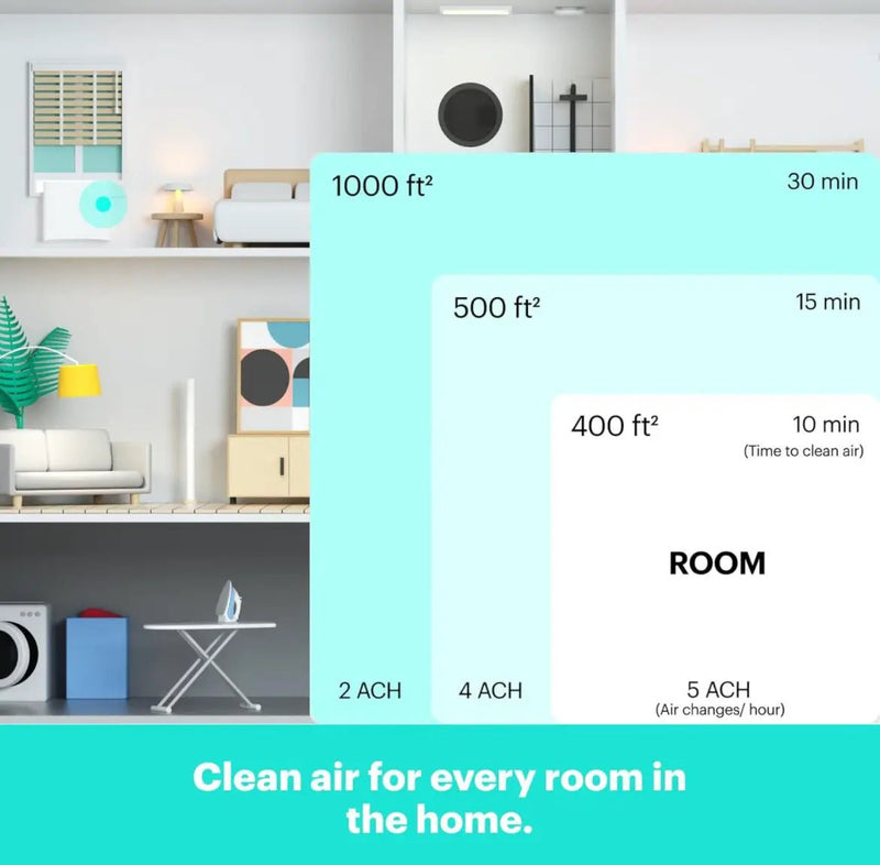 Mila Air Purifier for Large Room 1,000 sqft Coverage | Basic Breather | Air Purifier for Allergies | H12 HEPA Filter | Smoke Allergens Dust Pollution | Home Office Air Cleaner | Smart Wi-Fi Auto Mode by Selzalot