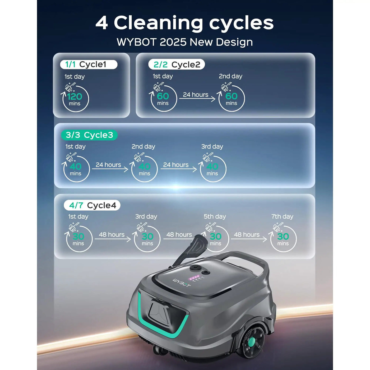 (2026 Upgrade) WYBOT A1 Cordless Robotic Pool Cleaner by WYBOT