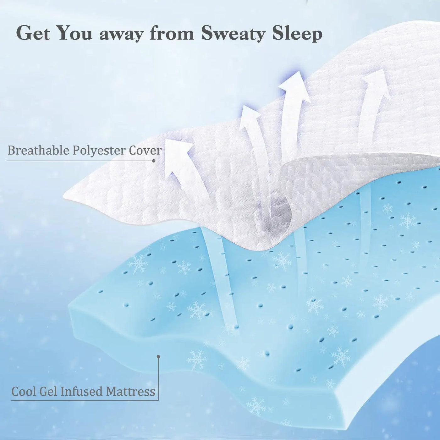 3 Inch Gel-Infused Memory Foam Mattress Topper with Removable Cover by DirectDeals