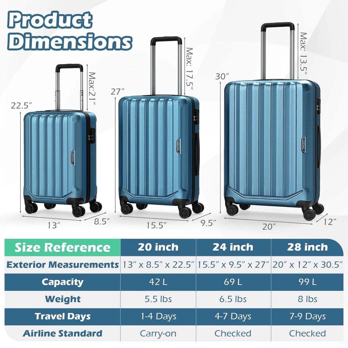3-Piece Hardside Luggage Set (20/24/28 Inch) Lightweight with 3-Digital Lock by DirectDeals