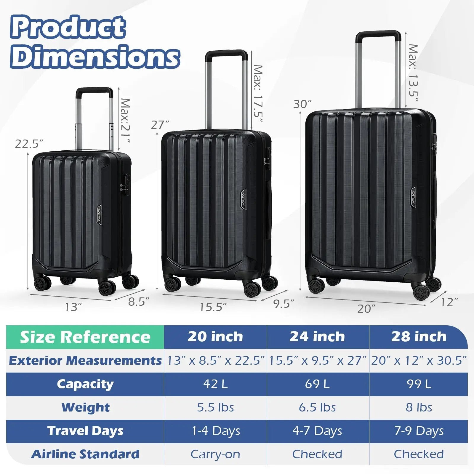 3-Piece Hardside Luggage Set (20/24/28 Inch) Lightweight with 3-Digital Lock by DirectDeals