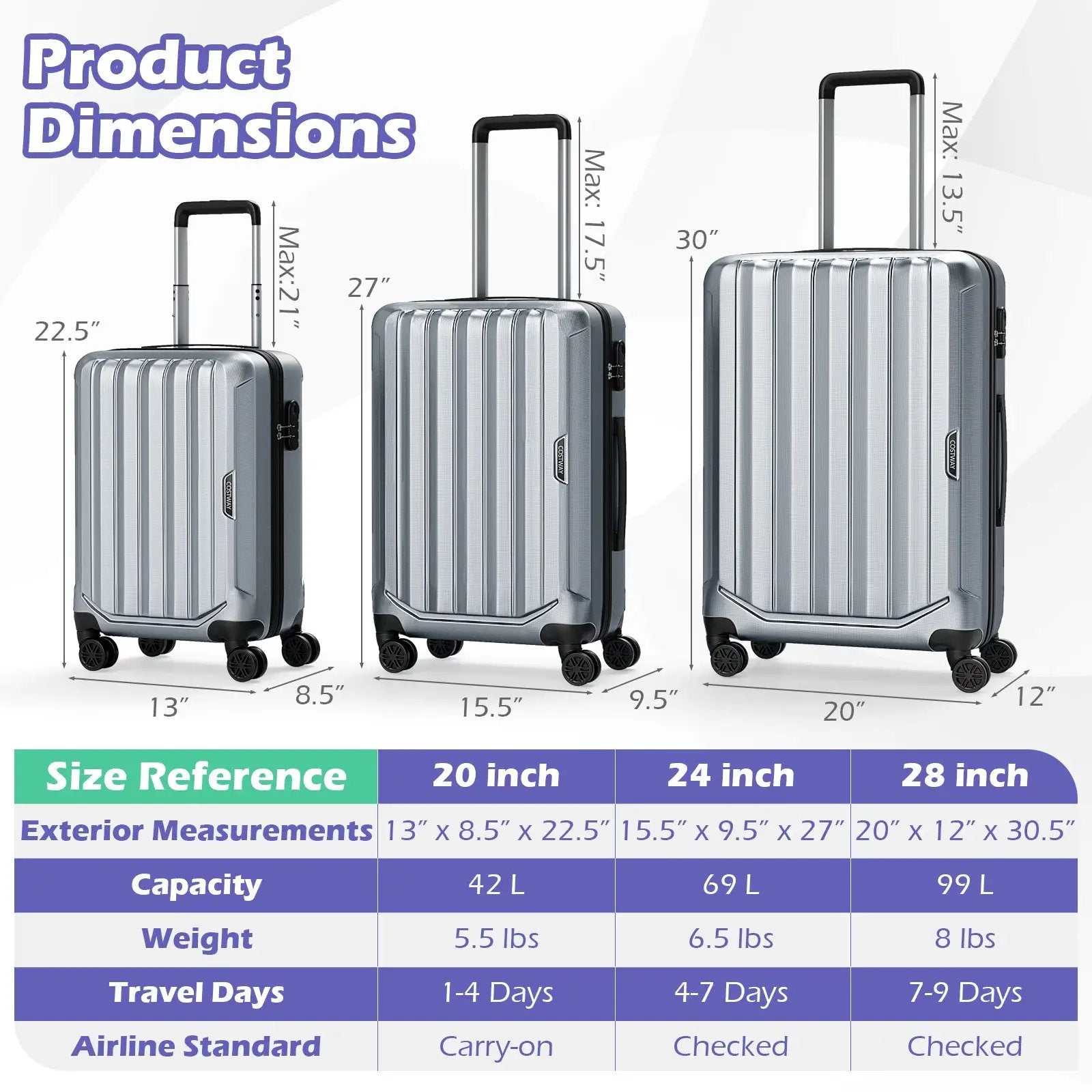 3-Piece Hardside Luggage Set (20/24/28 Inch) Lightweight with 3-Digital Lock by DirectDeals