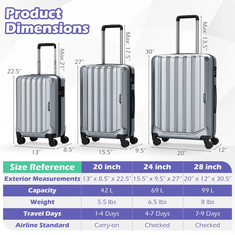 3-Piece Hardside Luggage Set (20/24/28 Inch) Lightweight with 3-Digital Lock by DirectDeals