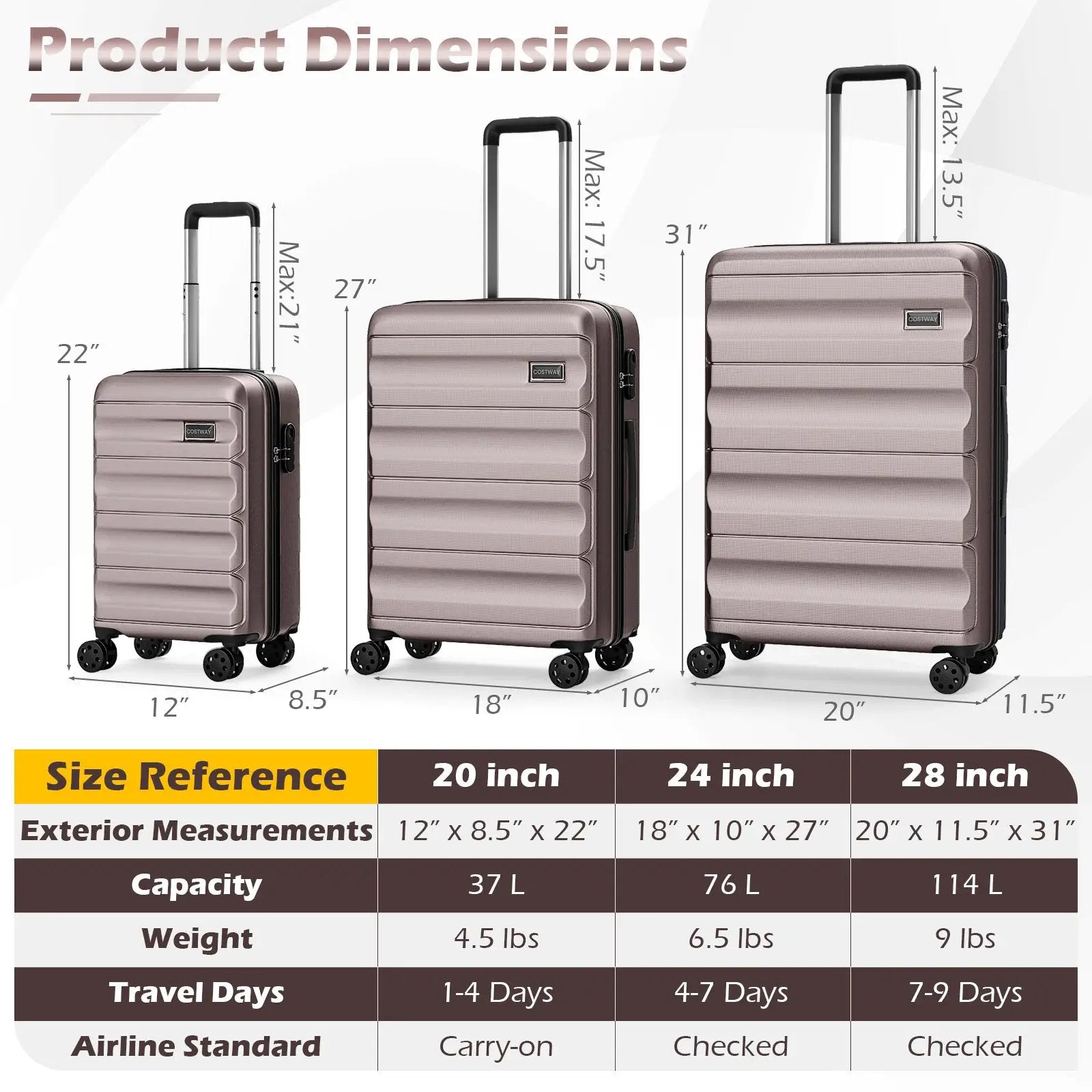 3-Piece Hardside Luggage Set 20/24/28 Inch Lightweight Hardside Suitcases by DirectDeals