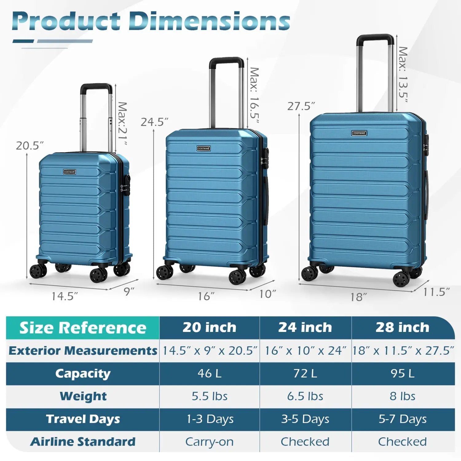 3-Piece Hardside Luggage Set Lightweight Hardside Suitcases with 8-Spinner Wheels by DirectDeals