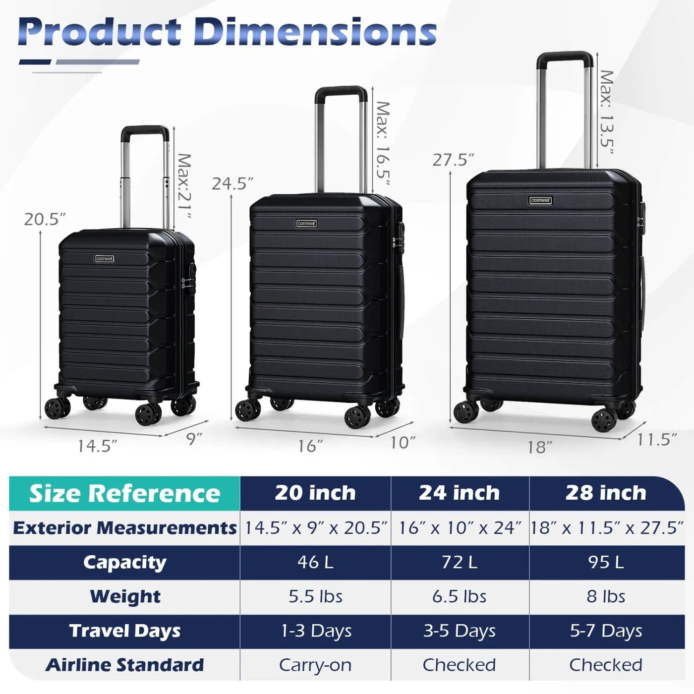 3-Piece Hardside Luggage Set Lightweight Hardside Suitcases with 8-Spinner Wheels by DirectDeals