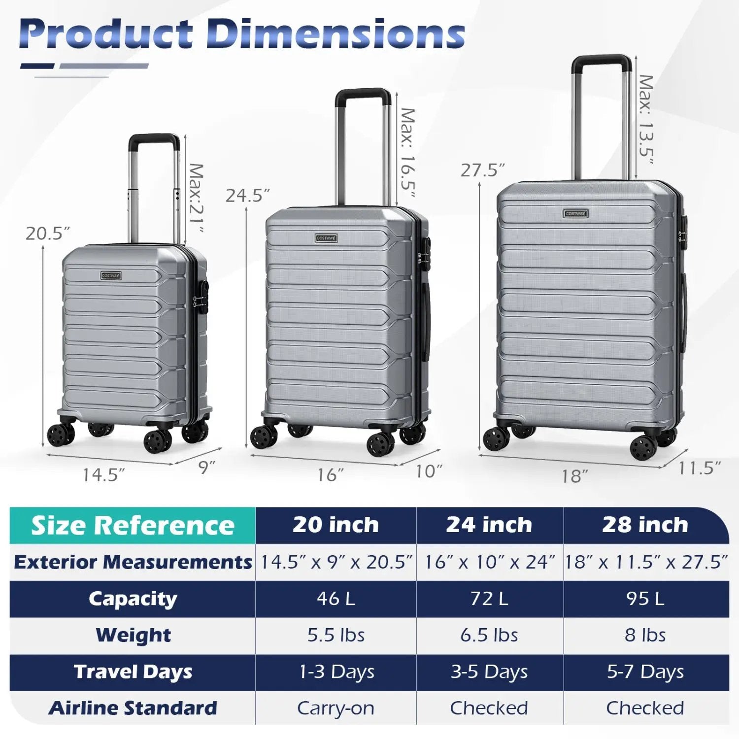 3-Piece Hardside Luggage Set Lightweight Hardside Suitcases with 8-Spinner Wheels by DirectDeals