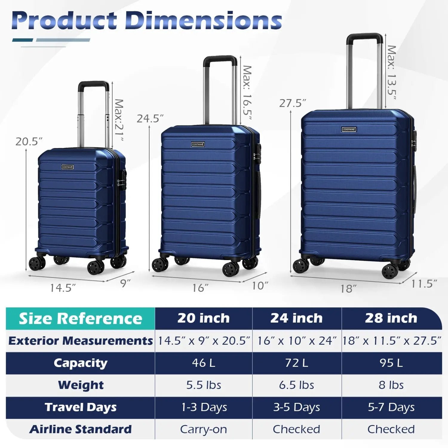 3-Piece Hardside Luggage Set Lightweight Hardside Suitcases with 8-Spinner Wheels by DirectDeals
