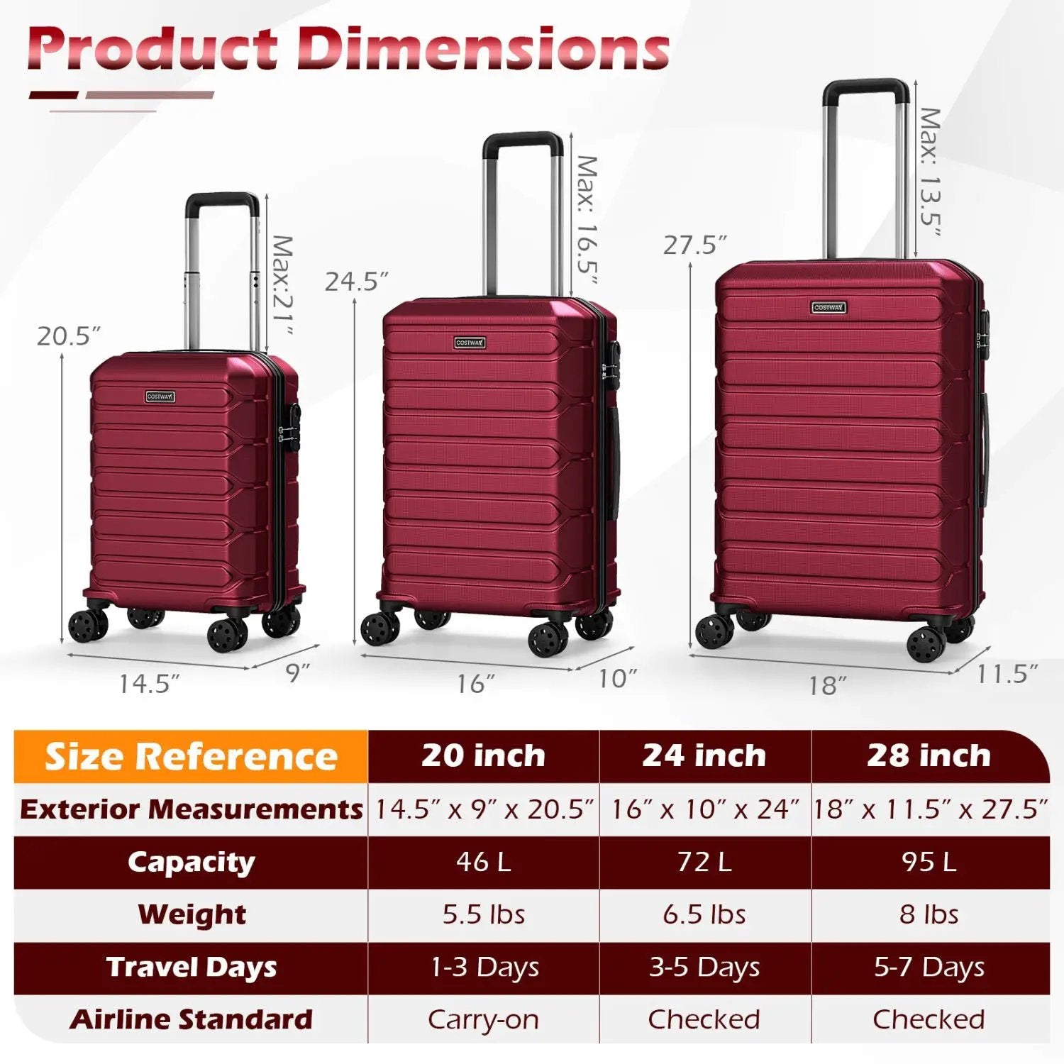 3-Piece Hardside Luggage Set Lightweight Hardside Suitcases with 8-Spinner Wheels by DirectDeals