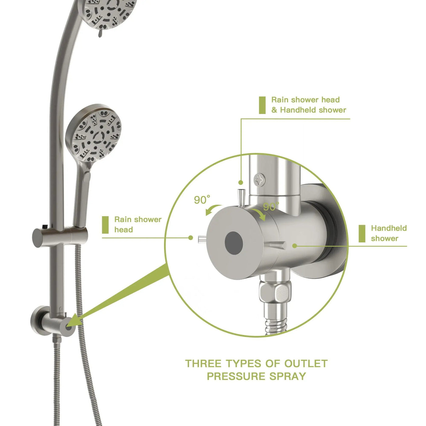 Multi Function Dual Shower Head System With 4.7" Rain Showerhead, 8 Function Hand Shower, Adjustable Slide Bar by HouseOfZazla