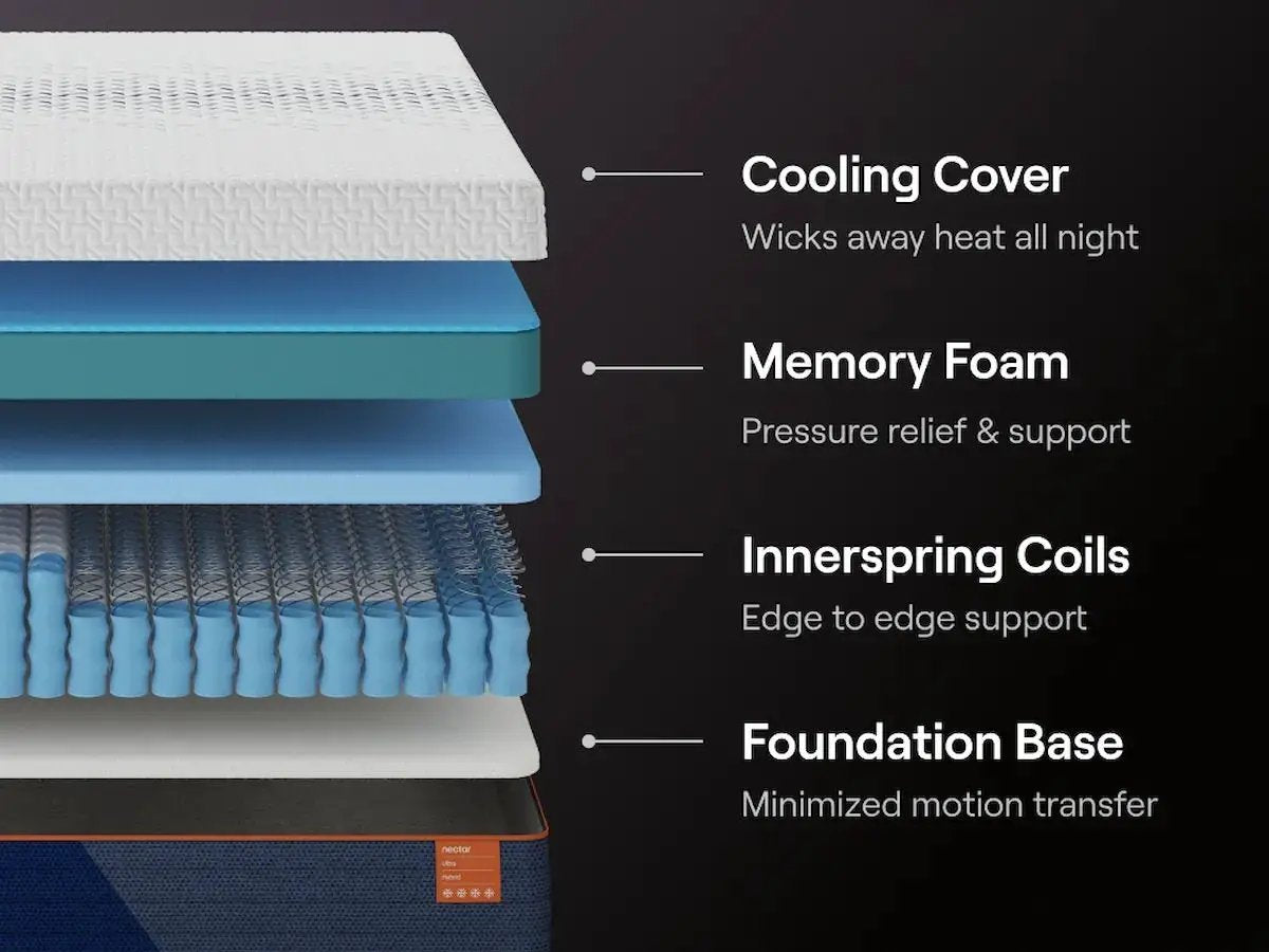 Nectar Ultra Hybrid - Mattress - Fabric by Unique Piece Furniture