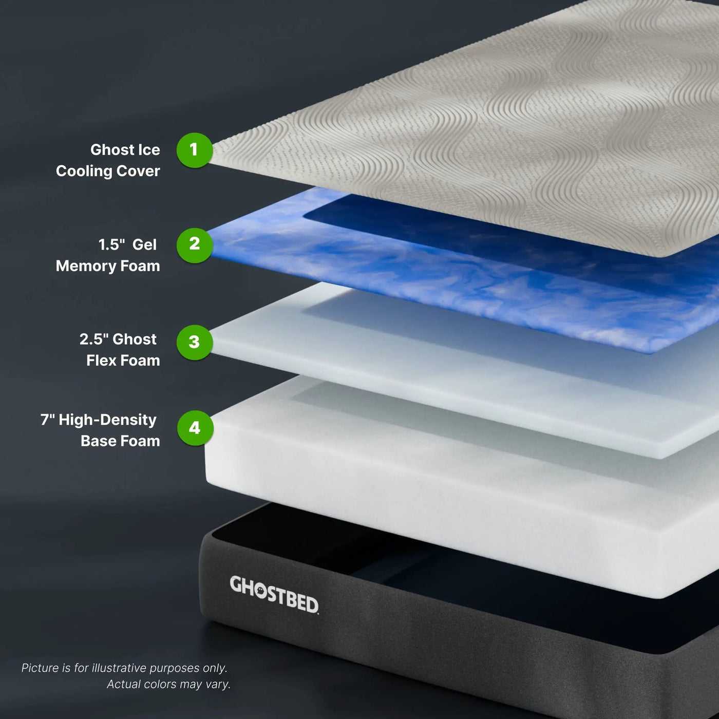 Essential - 11" Foam Mattress With Cooling Gel Memory Foam And Ghostflex Support by HouseOfZazla