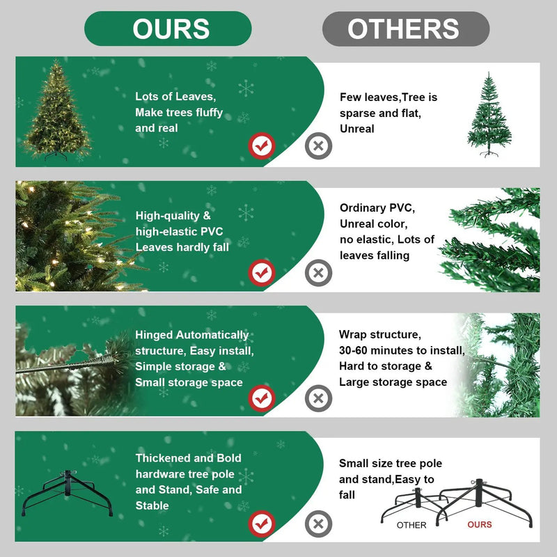 4ft Pre-Lit Artificial Christmas Tree with 150 Warm Lights by HouseOfZazla