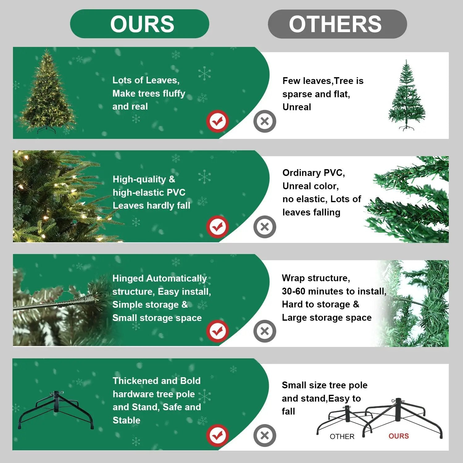 6.5ft Pre-Lit Artificial Christmas Tree with 450 Warm Lights by HouseOfZazla