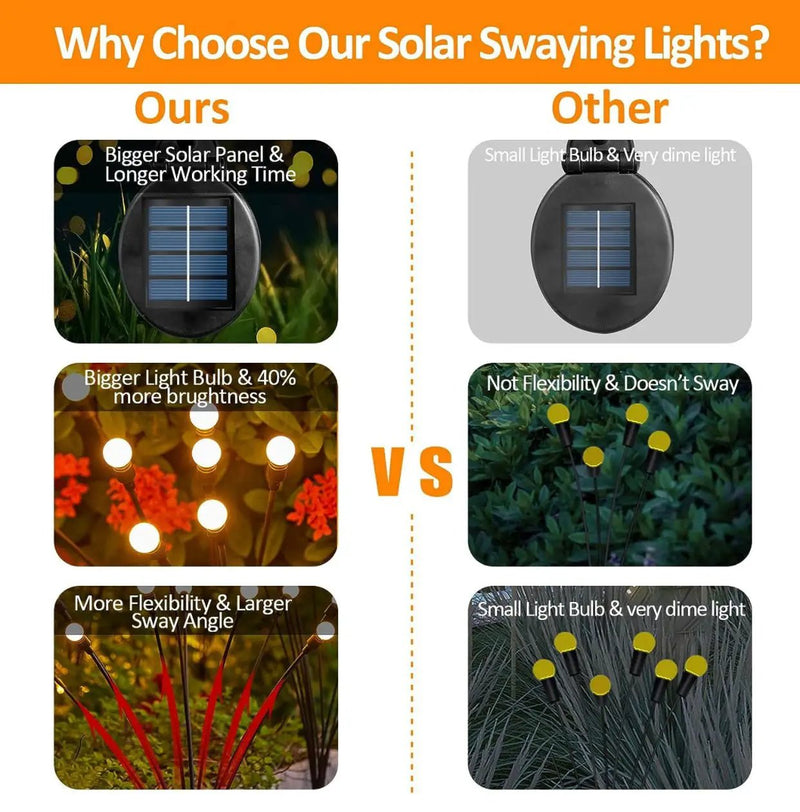 4 Pack Solar Powered Light FireFly Upgraded 8 LED-Warm White by Outdoor Solar Outlet