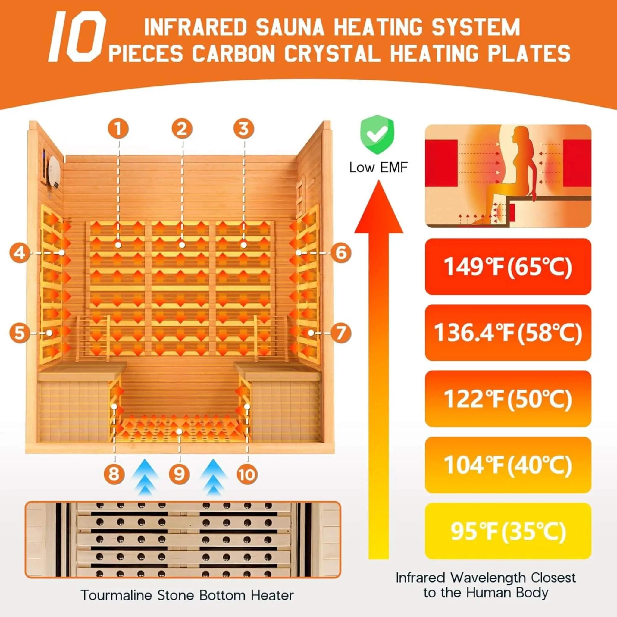 Thermora Seville 4-Person Low EMF Canadian Hemlock Infrared Sauna With Bluetooth (SAK29571) by SAKSBY WHOLESALE