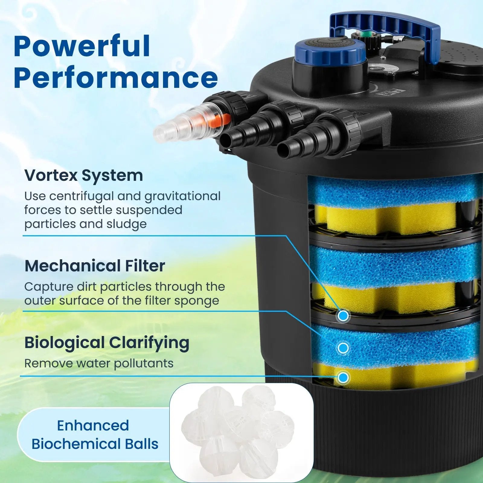 4000 Gallons Pond Pressure Bio Filter with 13W UV Light by DirectDeals