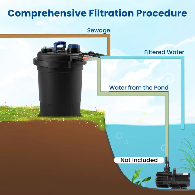 4000 Gallons Pond Pressure Bio Filter with 13W UV Light by DirectDeals