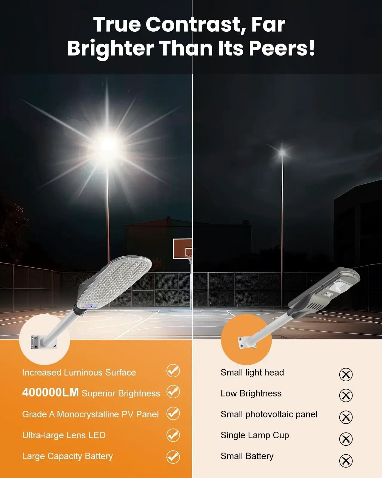 4000W Solar Street Lights Outdoor,400000LM Ultra-bright Solar Parking Lot Lights Dusk to Dawn,Heavy Duty Split Type by Outdoor Solar Outlet