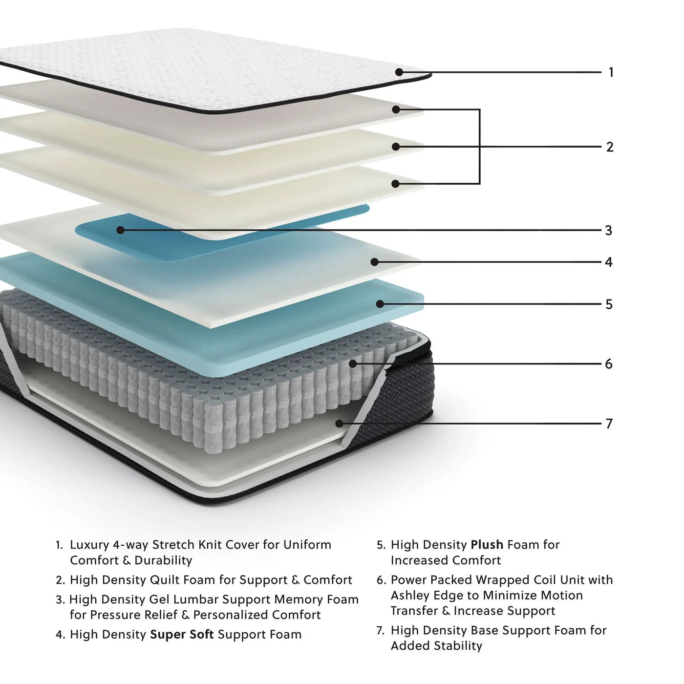 Limited Edition Pt - Mattress by Unique Piece Furniture
