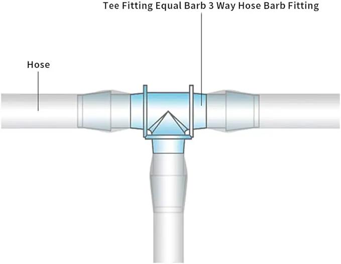 5/8" Tee Fitting Equal Barb 3 Way Hose Barb Fitting，Splicer Joint Mender Adapter Union Fitting for Fuel Gas Liquid Air (Pack of 5) by GreenHaven Gardens