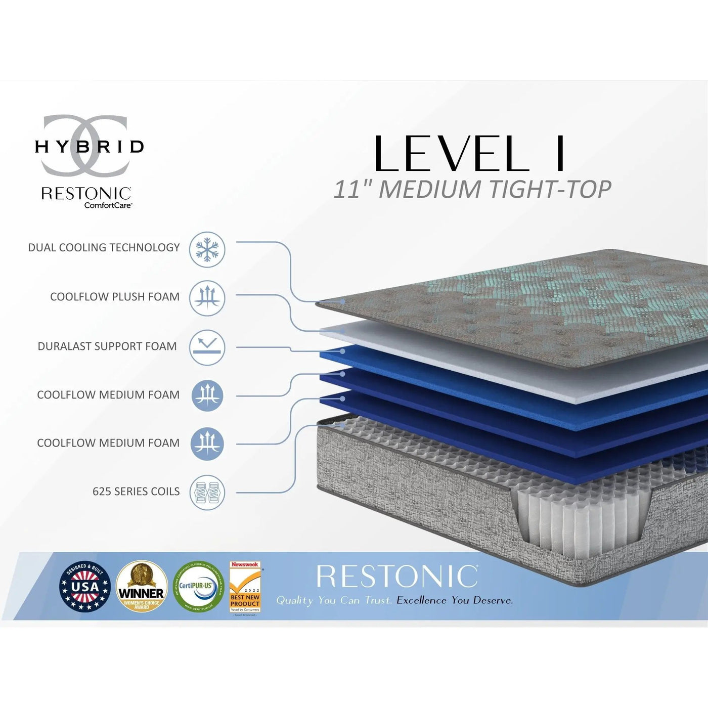 Comfort Care - 11" Hybrid Mattress, Medium Comfort, Foam by HouseOfZazla