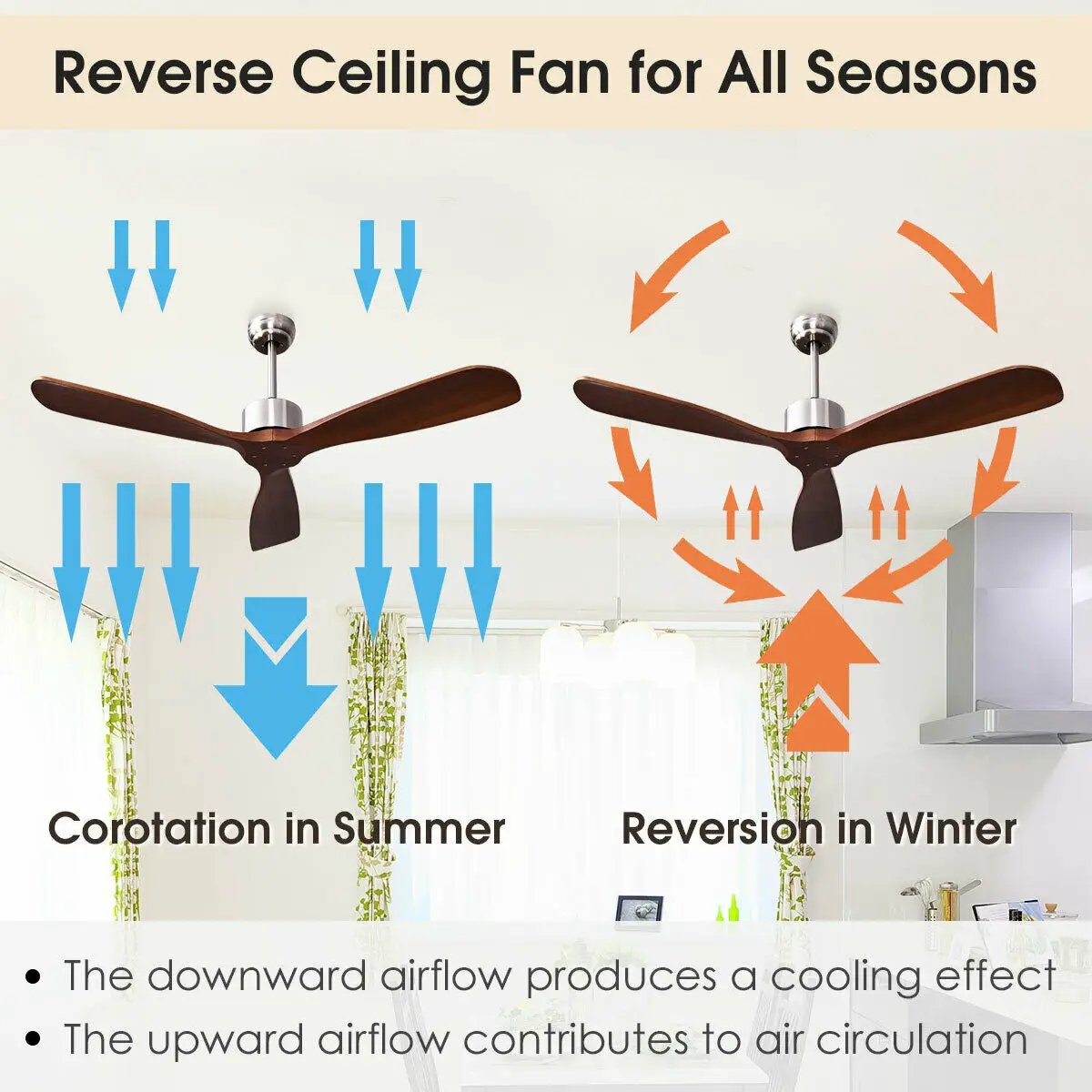 52 Inch Modern Ceiling Fan Indoor Outdoor Brushed Nickel Finish with Remote by DirectDeals