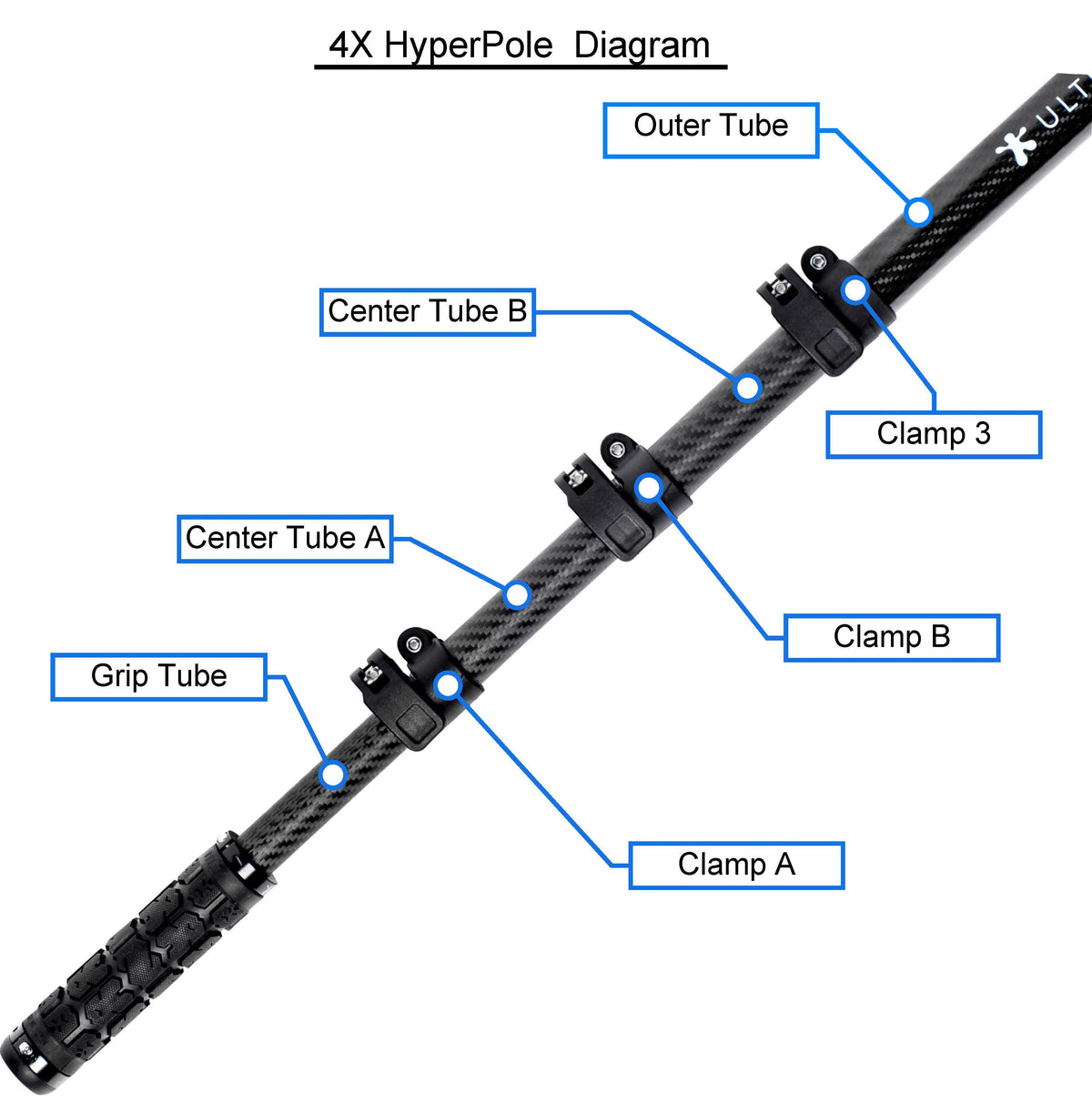 Center Individual Replacement Tube / HyperPole 3X, 4X, dimensions drawing