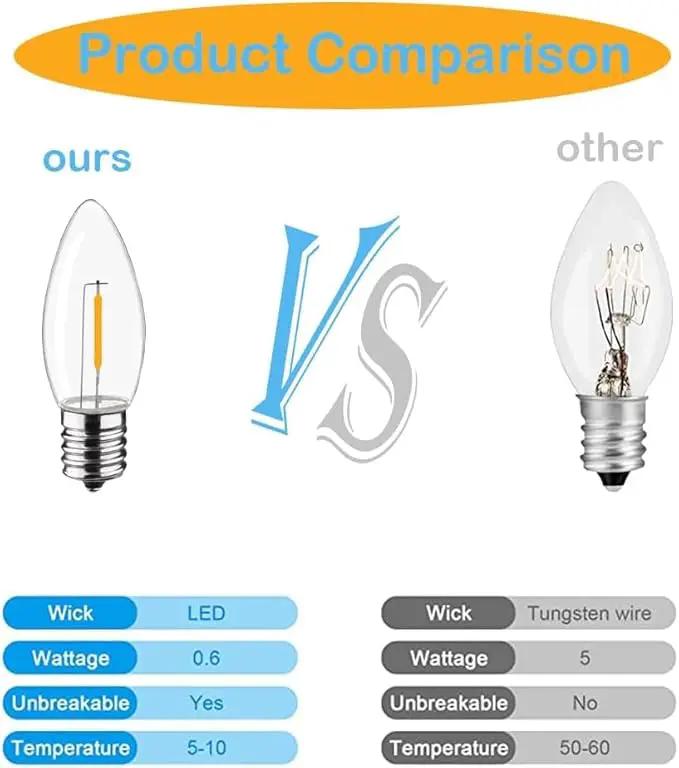 C9 Christmas Replacement LED Light Bulbs,E17 Base Commercial Grade Holiday Bulbs, 4W 5W 6W 7W Incandescent Equivalent, Warm White 2200K, Clear Plastic Bulbs for Christmas String Light - 50 Pack by GreenHaven Gardens