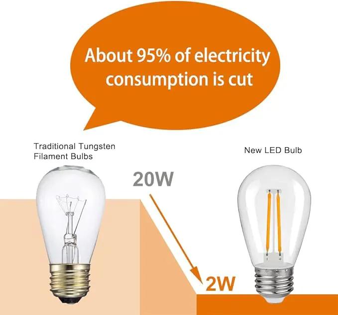 S14 Replacement LED Light Bulbs, Shatterproof & Waterproof 2W S14 LED Bulbs, Outdoor String Lights , E26 Base Patio Edison LED Light Bulbs, Warm White 2200K Plastic 150ML Non-Dimmable 48 Pack by GreenHaven Gardens