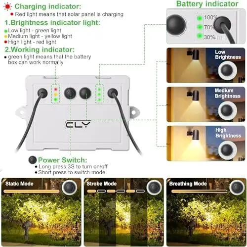 CLY 4-in-1 Solar Spot Lights Outdoor with 14M Cable Solar Powered Landscape Lighting Low Voltage IP66 Waterproof Auto On/Off for Outside Garden Yard Landscape Pathway 2700K Warm White by GreenHaven Gardens