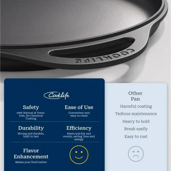 COOKLIFE 12 Inch Lightweight Pre-Seasoned Cast Iron Griddle - Smooth Polished Surface, Easy to Clean Cast Iron skillets Use in the Oven, on the Stove or Grill, Over a Campfire by GreenHaven Gardens