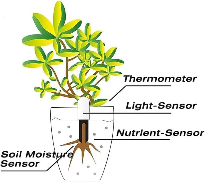 Soil Moisture Meter 4 in 1 for HHCC, Plant Water Monitor, Automatically detects Moisture/Temperature/Light/Fertility, Can Connect to Mobile Phone via Bluetooth, Plants Sensor for Indoor (Green - 1pcs) by GreenHaven Gardens